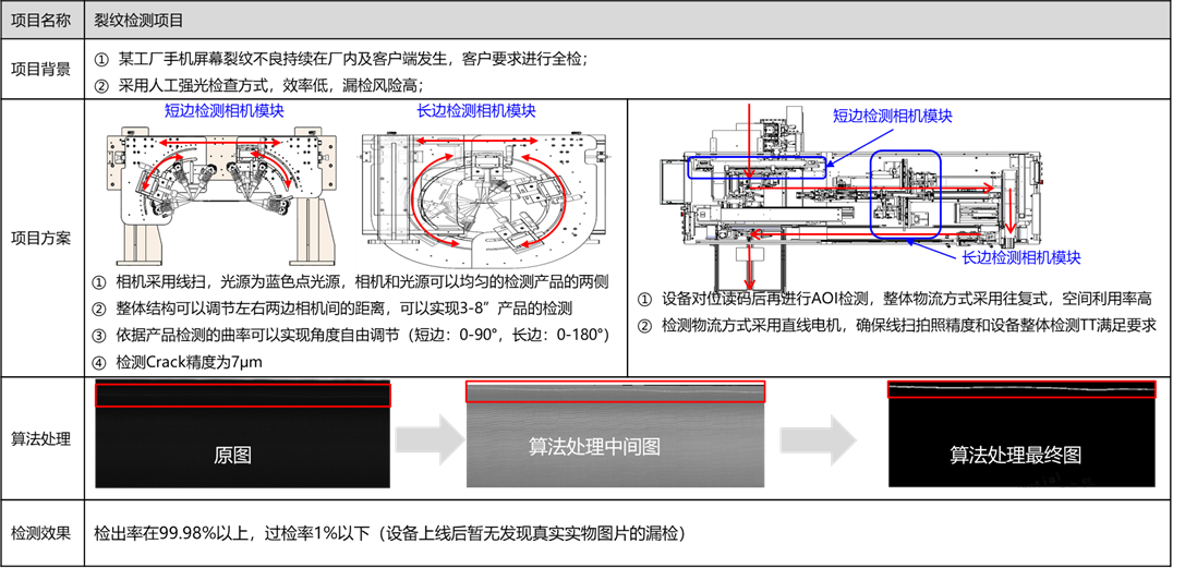 Oled裂纹检测项目